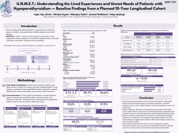 U.N.M.E.T. Understanding the lived experiences and unmet needs of patients
